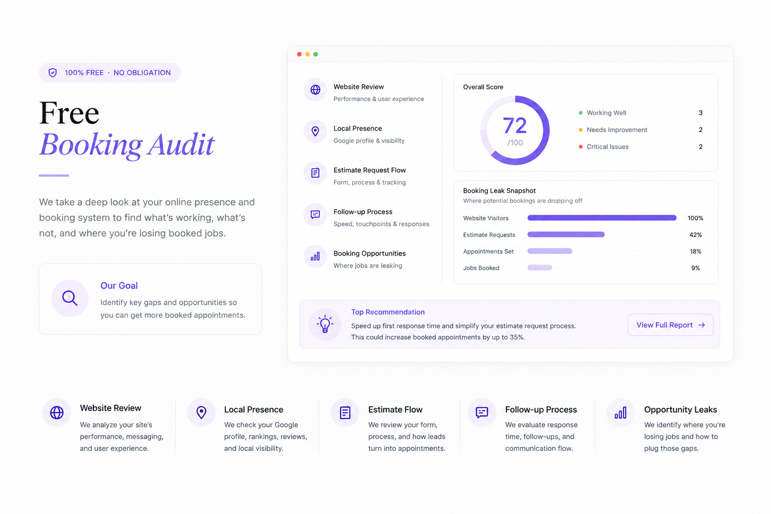 Booking audit dashboard showing website health, estimate requests, response time, opportunity leaks, and conversion metrics